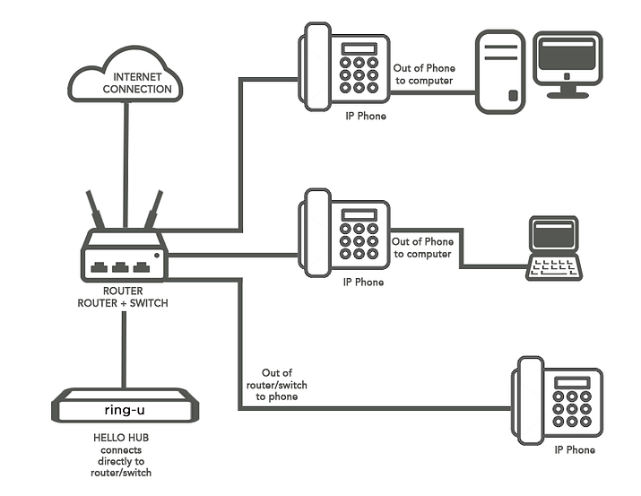 networkmapexample.png